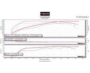 2016 ATS-V tune compare