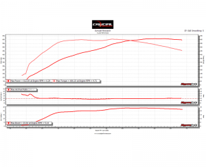 ATS-V 613 whp