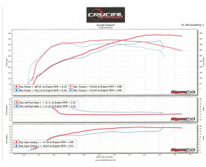 ATS-V_dyno-487-whp