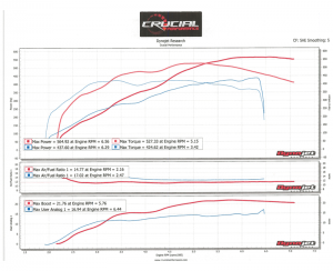 ATS-V_dyno-565-whp