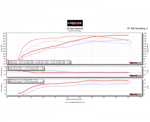 ATS-V 521 whp