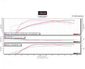 tune comparison