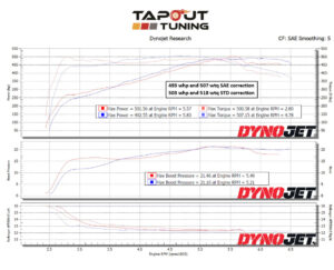 493 whp ATS-V