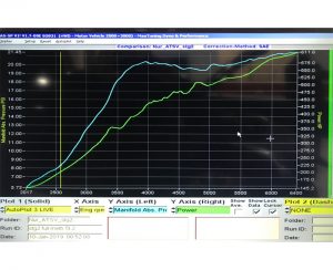 ATS-V on hub dyno 611 whp