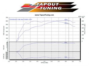 ATS-V 619 whp Dyno Chart