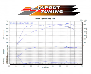 ATS-V 619 whp