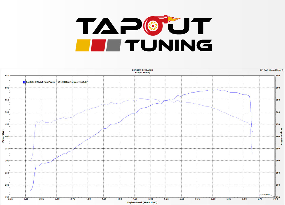 Ballenger Wideband Oxygen Sensor/Gauge - Tapout Tuning