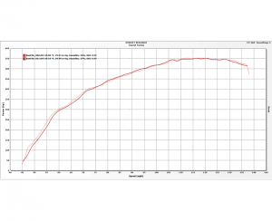 Cadillac ATS-V dyno chart