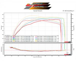 ATS-V dyno chart 641 whp