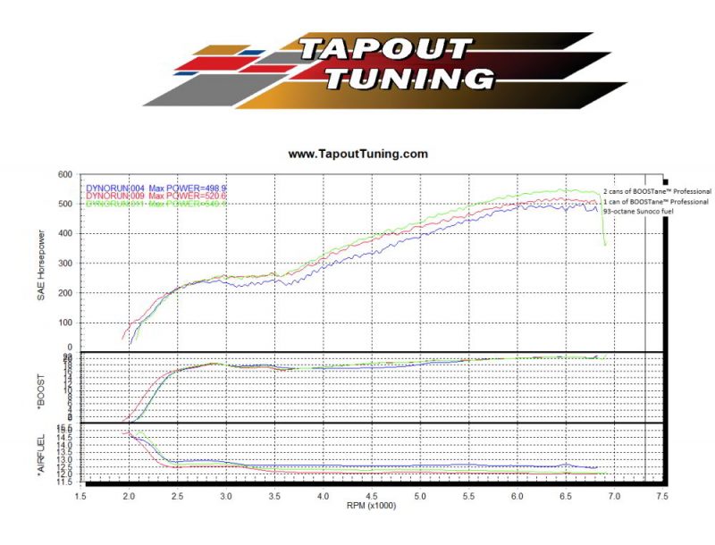 Nitrous Tuning Chart