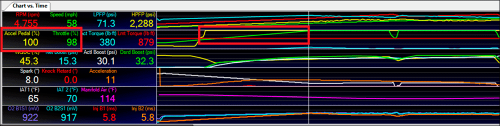 ATS-V dyno chart