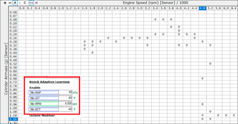 ATS-V chart