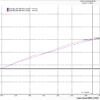 ATS-V Throttle Body dyno chart