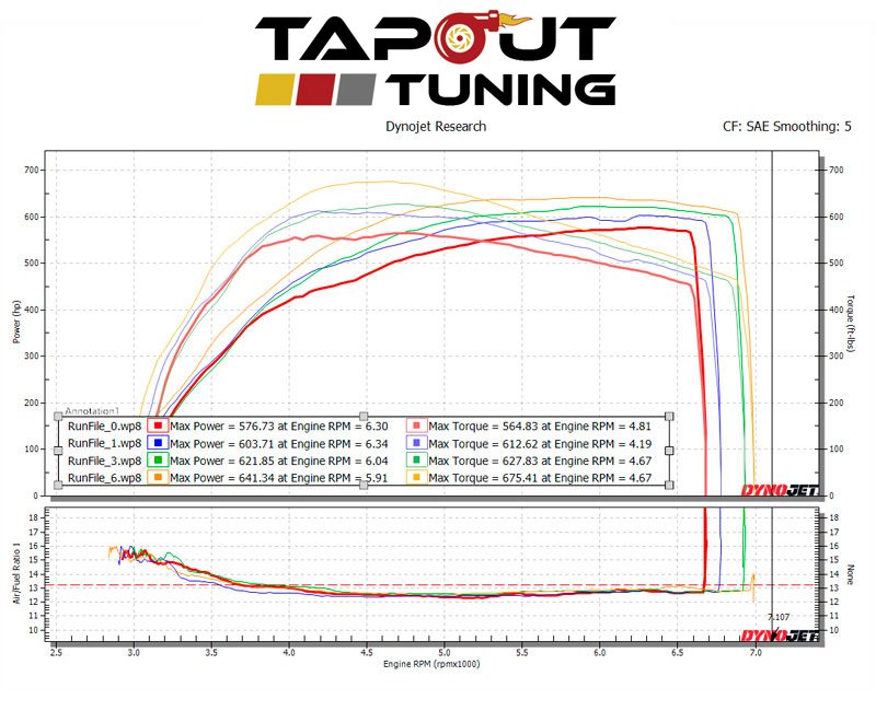641_ATSV_dyno_chart_power_rankings Tapout Tuning