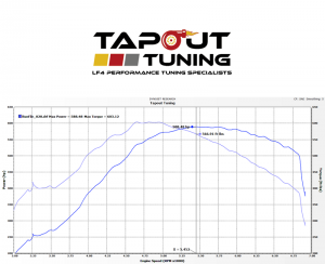 588 whp ATS-V