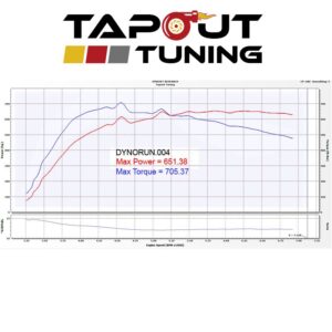 ATS-V performance tuning