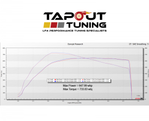 Tapout's ATS-V monster torque