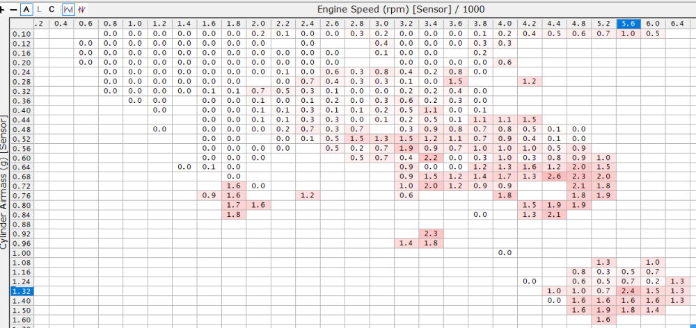 Trifecta average knock retard table