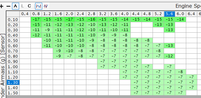 Trifecta long term fuel trims table