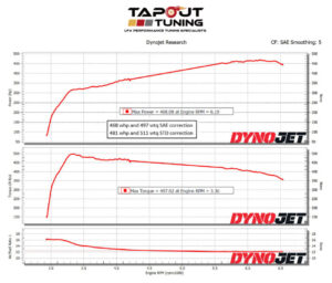 468 whp ATS-V