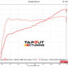 ATS-V 499 whp dyno chart