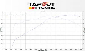 ATS-V 602 whp Purple Belt performance package