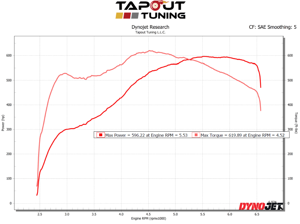 ATS-V 596 whp Tapout Tuning