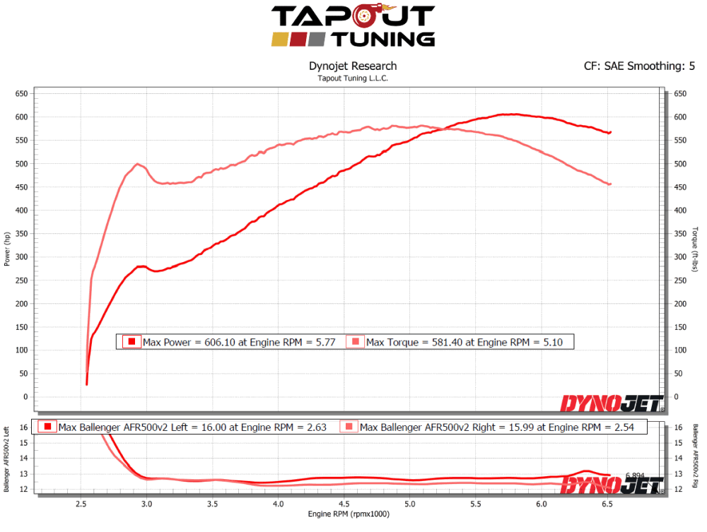 Ballenger Wideband Oxygen Sensor/Gauge - Tapout Tuning