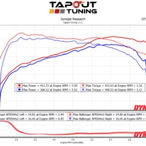 CTS V-Sport 413 whp dyno chart