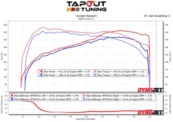 CTS V-Sport 413 whp dyno chart