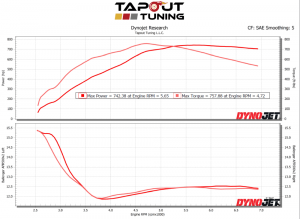 Tapout's ATS-V 742 whp