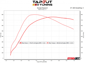 Tapout ATS-V 757 whp 801 wtq