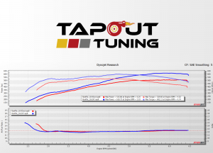 516 whp on 93 octane, 619 whp on E47