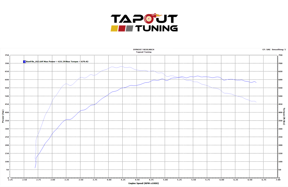 ATS-V 620 whp tuned by Tapout