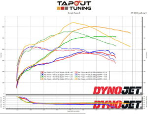 ATS-V Performance Package from Tapout