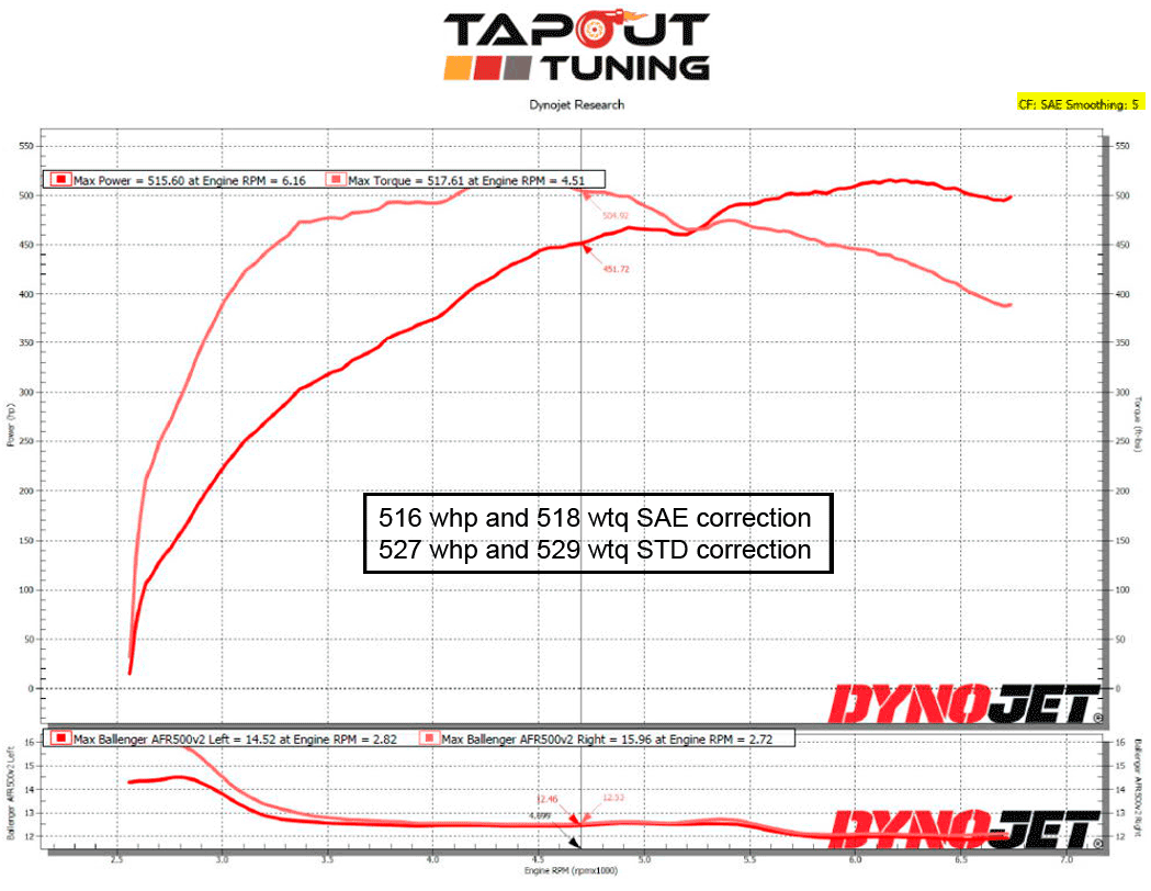 516whp ATS-V Tapout Tune