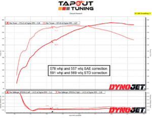 578 whp ATS-V Tapout Tuned