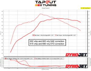 ATS-V 602whp Tapout Tuned