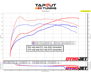 501whp ATS-V Tapout Tuned