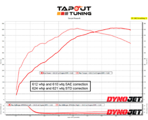 612whp ATS-V Tapout Tuned