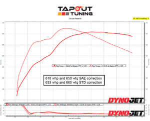 618whp ATS-V Tapout Tuned