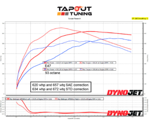 620whp ATS-V Tapout Tuned