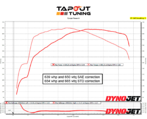 639whp ATS-V Tapout Tuned