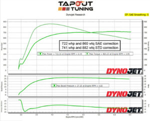 Bob's 722 whp ATS-V