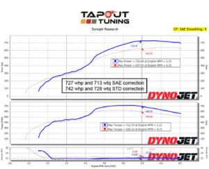 Chris' 727 whp ATS-V