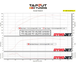 Corey's 755 whp ATS-V