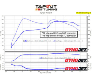 Robbie's 759 whp ATS-V