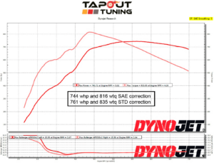 Justin's 744 whp ATS-V