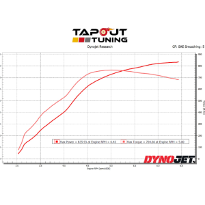 Bob's 836 whp dyno chart