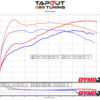 <span style="color:#d3161f;">450 whp to 500 whp</span><br/>Tapout ATS-V White Belt <span style="color:#d3161f;">All In</span> Package - Image 9